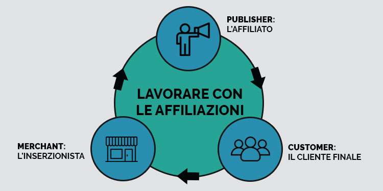 Come fare affiliate marketing