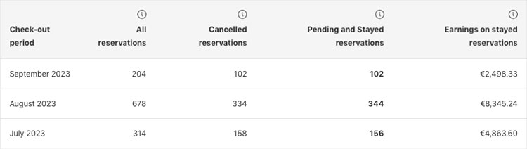 affiliazione booking quanto si Guadagna