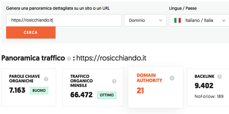 esempio nicchia blog roditori